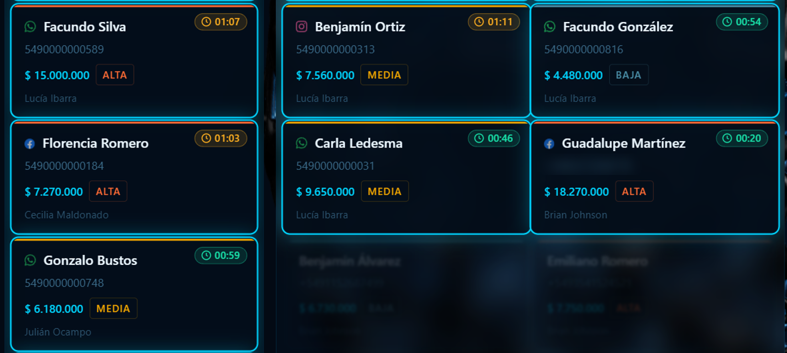 Oportunidades de Phosia con indicadores de tiempo de espera de respuesta
